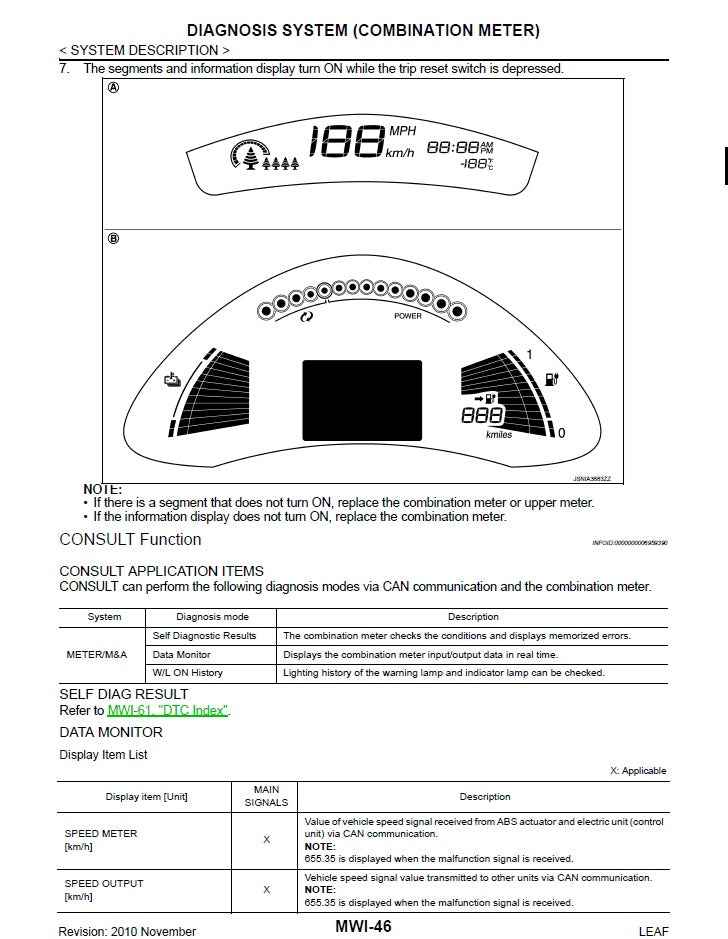2010 to 2017 Nissan Leaf Service Manual