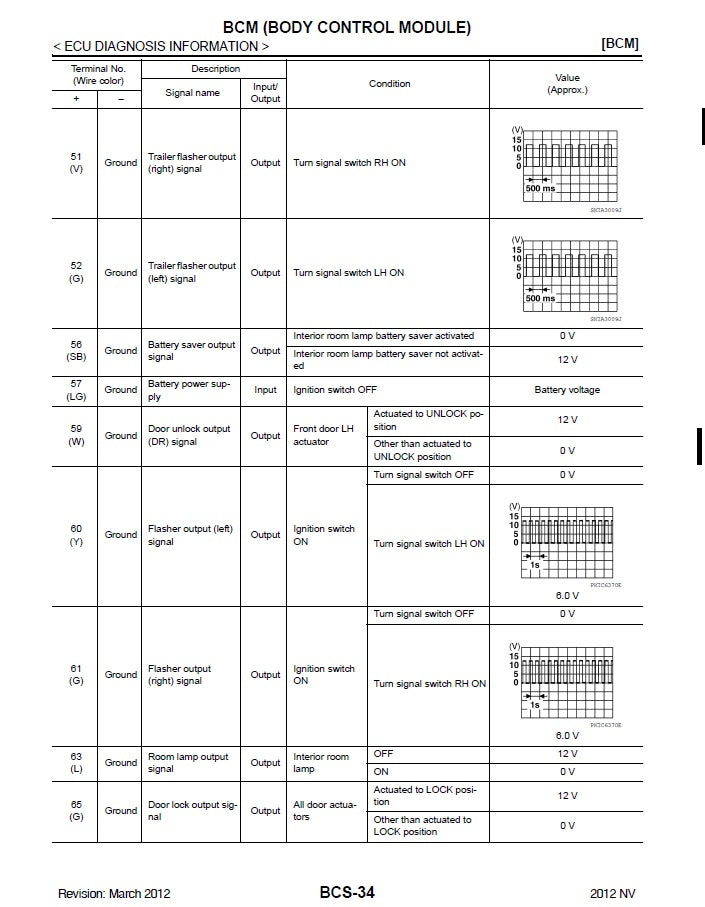 2012-2021 Nissan NV1500 NV 1500 Van Service Manual