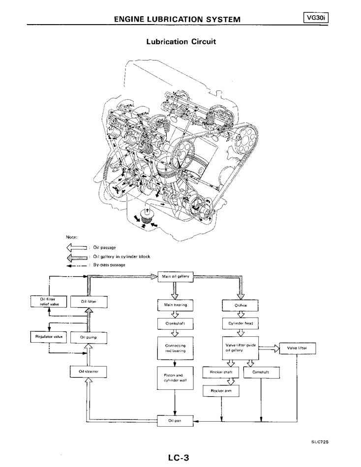 1986  to  1997 Nissan Navara D21 Service Manual