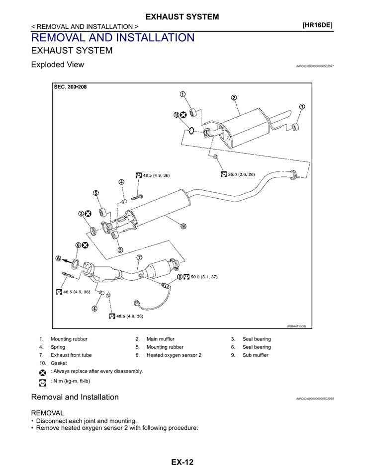 2011 to 2017 Nissan Juke Service Manual