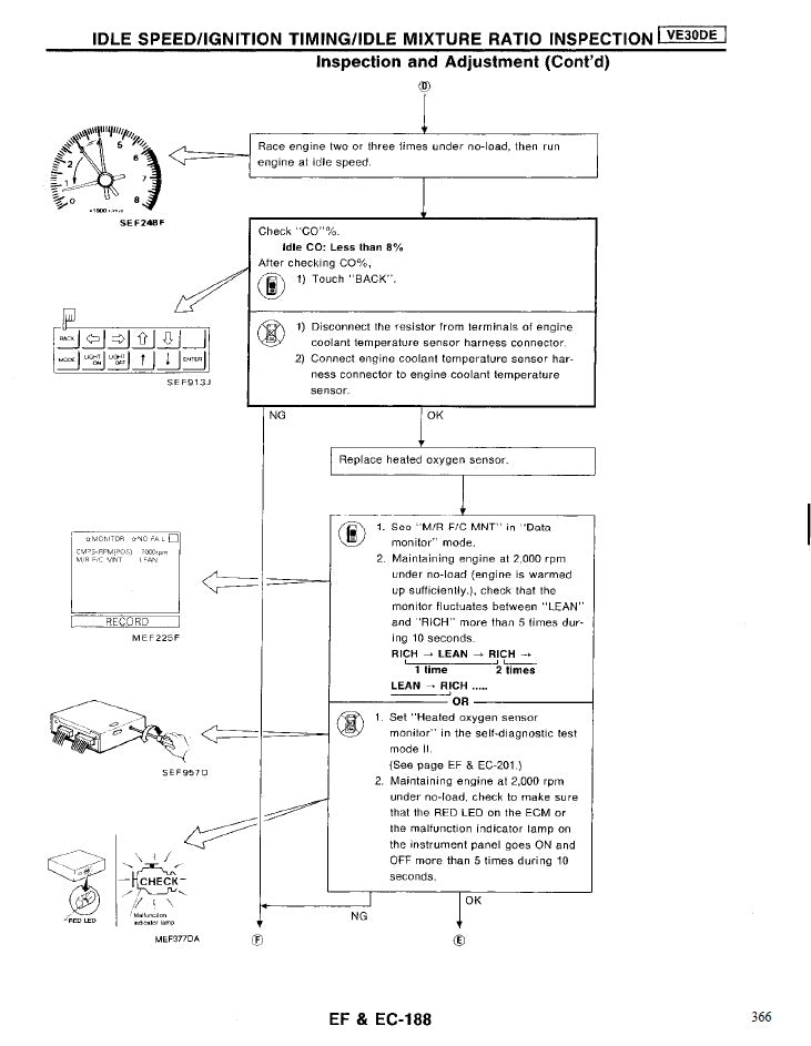 1989-1994 Nissan Maxima J30 Service Manual