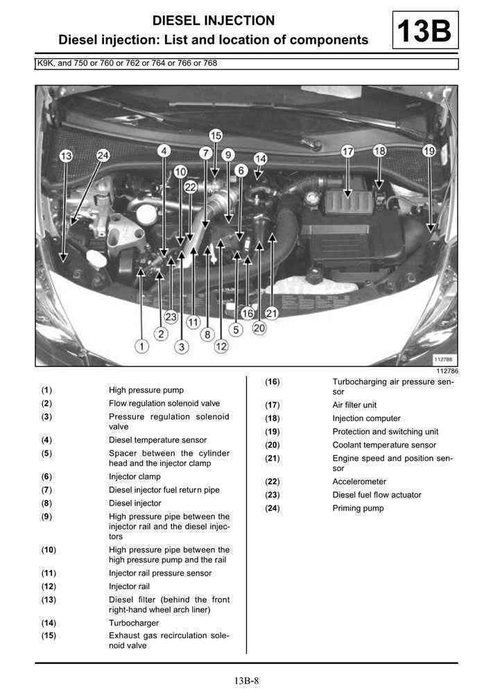 2005-2015 Renault Clio III RS Service Manual