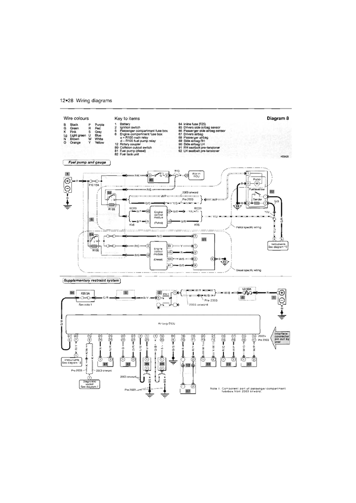 1999-2005 Rover 45 Service Manual