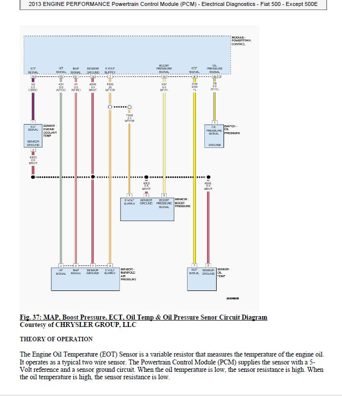 2007-2015 FIAT ABARTH 500 Service Manual